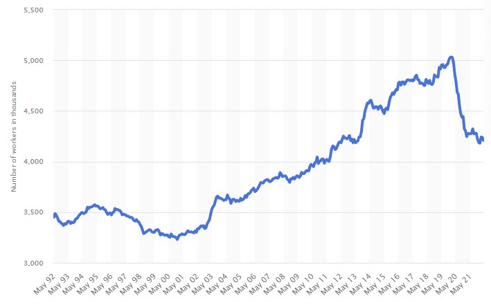 Number of self-employed workers in the United Kingdom from May 1992 to April 2022
